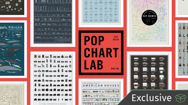25% off sitewide | Pop Chart Lab | Use code FRIDAYAFTER